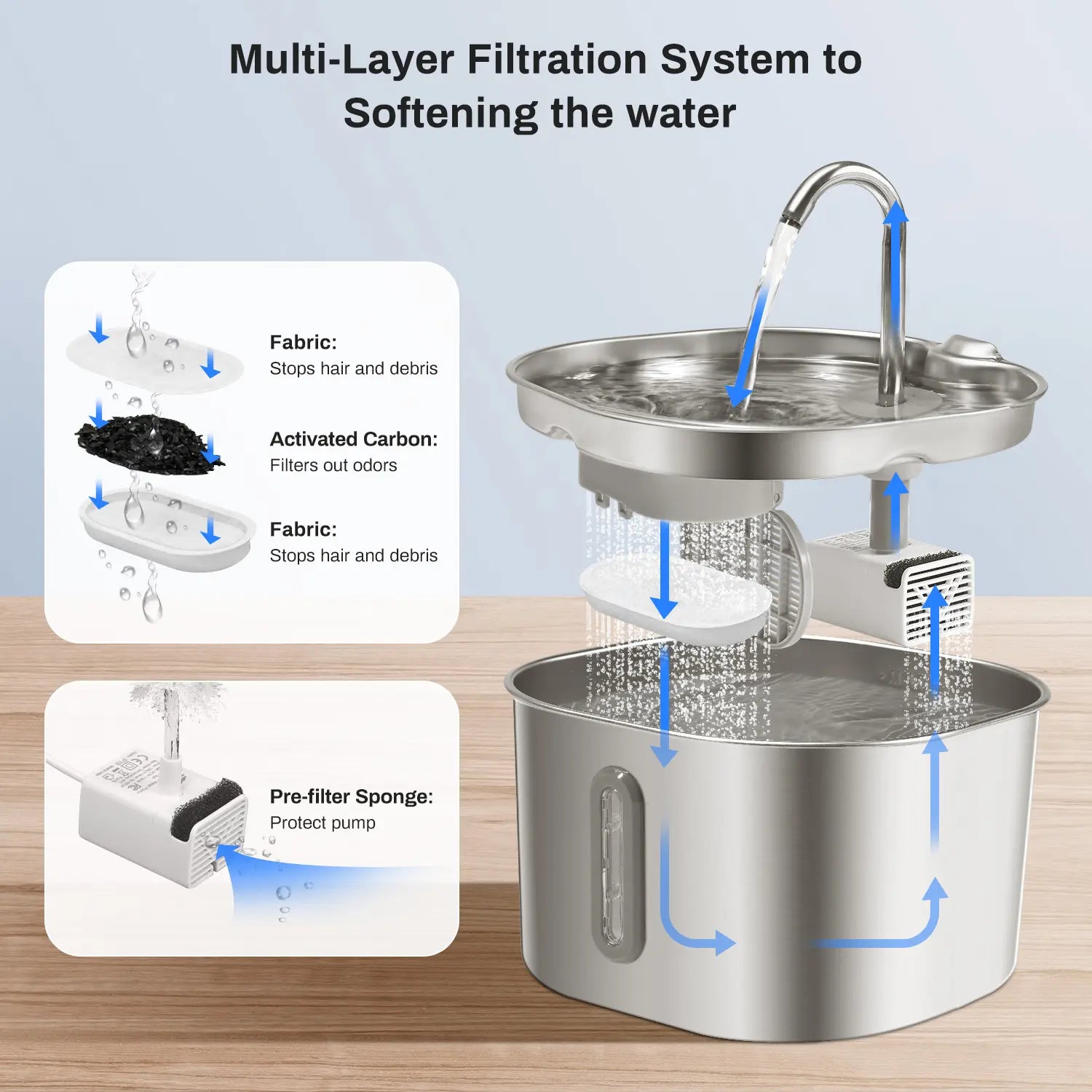 2.2L Stainless Steel Cat Water Fountain with LED Water Level Window, Quiet Drinking Fountain Pet Water Dispenser for Cats & Small Dogs