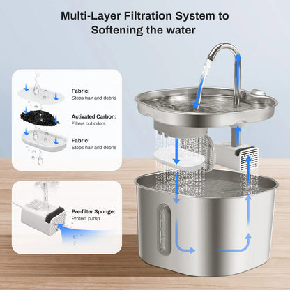 2.2L Stainless Steel Cat Water Fountain with LED Water Level Window, Quiet Drinking Fountain Pet Water Dispenser for Cats & Small Dogs
